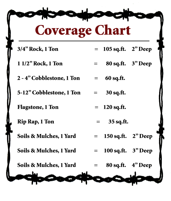 Coverage Chart